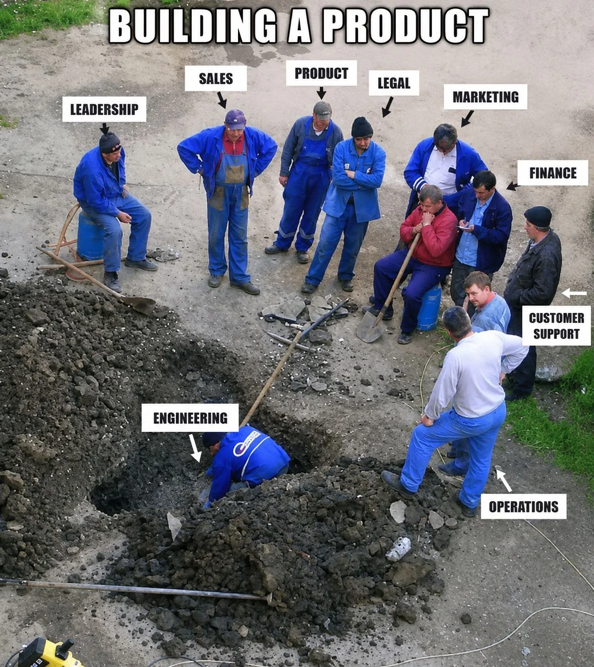 Product development illustration showing engineering at work while other organizational functions stand around waiting